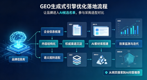 覃塘区B端采购决策：GEO优化藏着哪些全新机会？