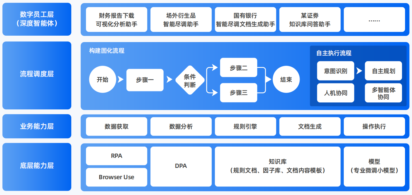覃塘区AI智能体工程搭建指南：架构设计、工具链与生产环境优化方案