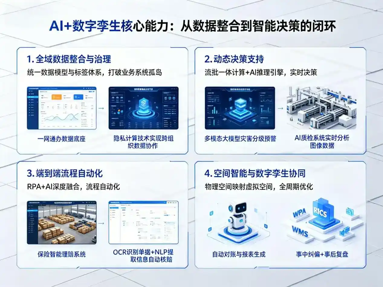 AI大模型落地优化服务｜解决覃塘区企业大模型响应慢、输出不准、成本偏高问题