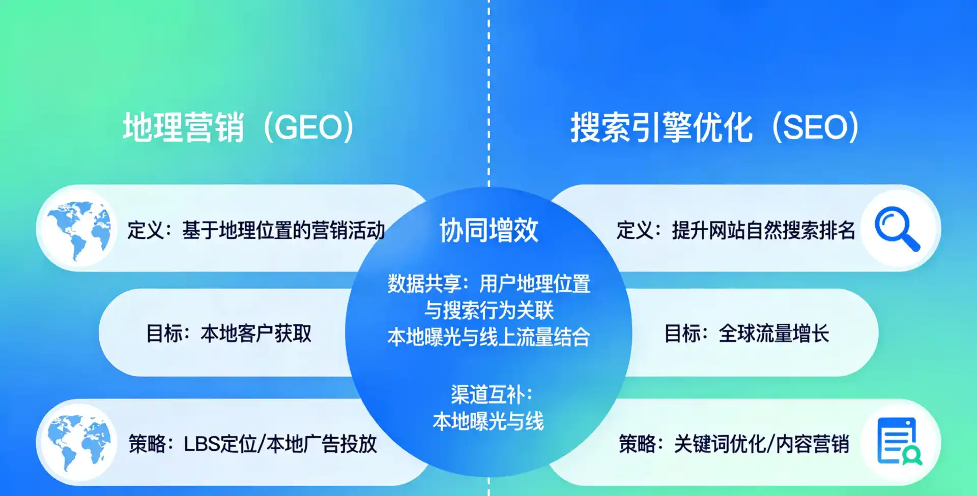 立足覃塘区，从用户需求与流量逻辑，解读GEO优化的落地价值与应用前景