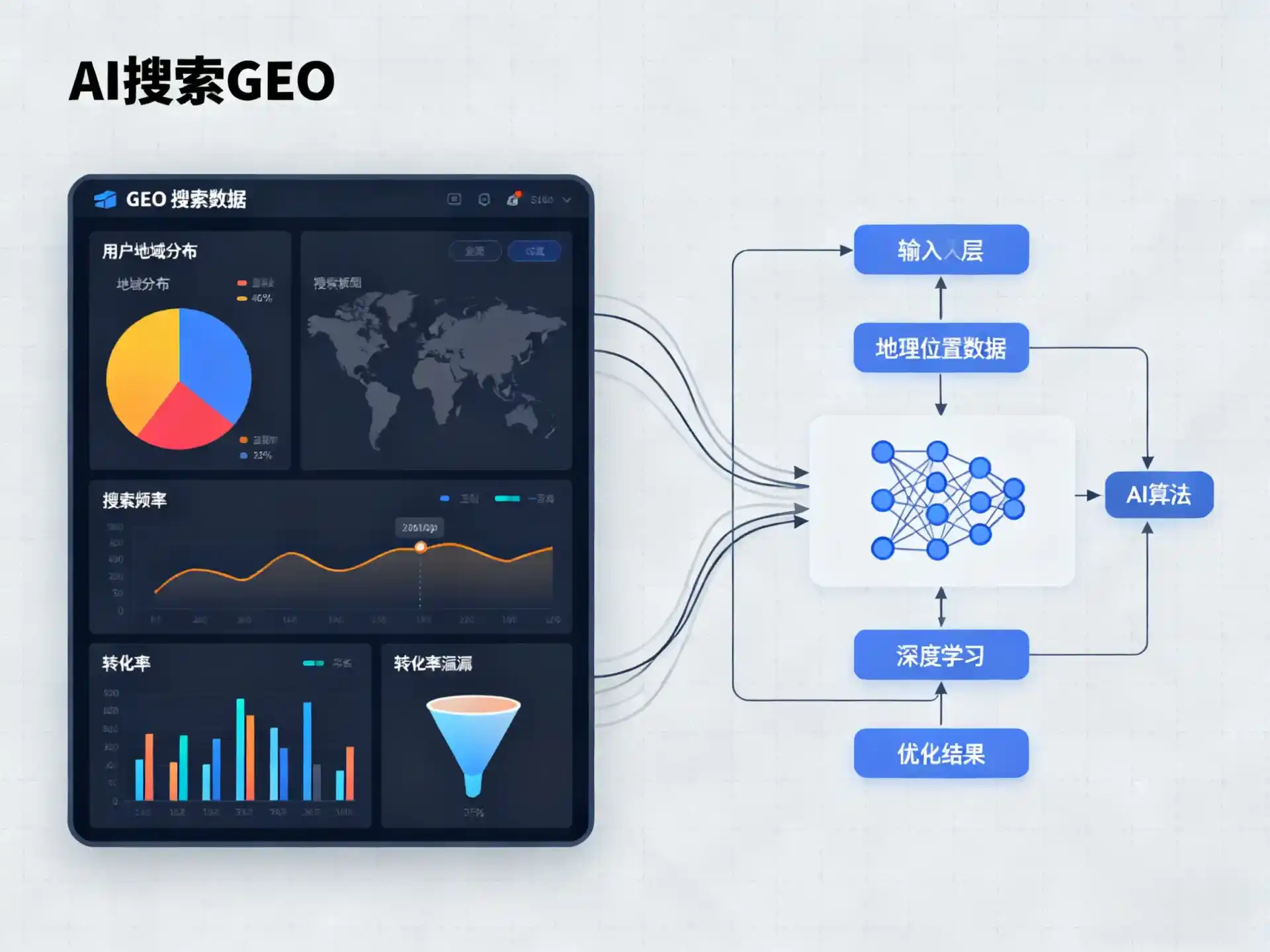 覃塘区GEO优化服务商该如何筛选？生成式引擎优化行业实践观察